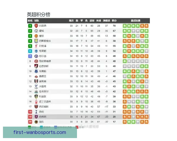 伯恩利俱乐部最新赛季战绩与球员表现全面解析 伯恩利俱乐部最新赛季战绩与球员表现全面解析