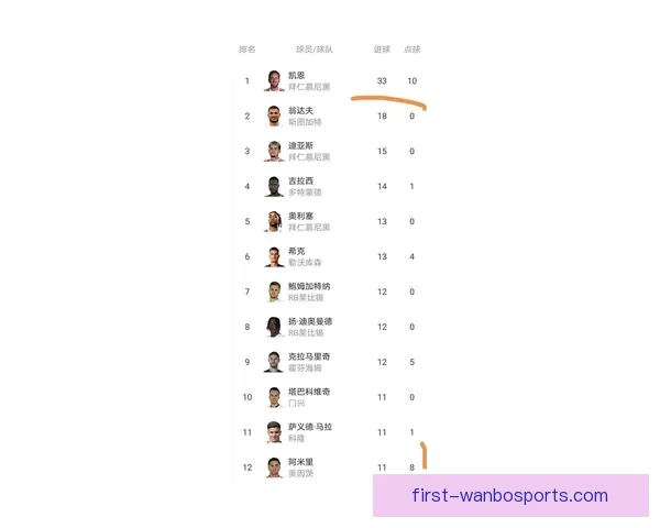 德甲联赛最新积分榜全解析各队排名变化趋势分析
